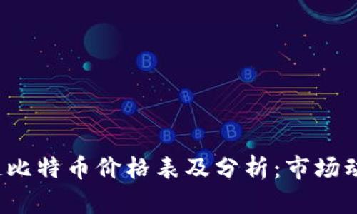 2023年区块链比特币价格表及分析：市场动态与未来展望