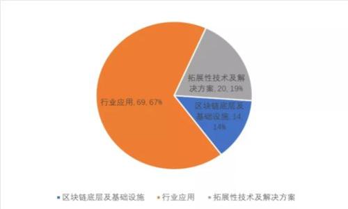 : 如何打造成功的区块链虚拟币公众号：从内容创作到用户增长的全方位指南