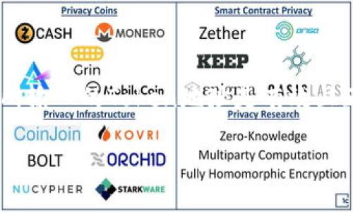 `tokenim地址`一般指的是在区块链网络上，特定代币或数字资产的智能合约地址。每种代币都在区块链上有唯一的标识符，以便用户和开发者能够追踪和管理这些代币的交易。以下是对`tokenim地址`的一些详细介绍：

### 什么是Token？

Token是指在区块链上发行的数字资产或代币，通常是基于某种协议或标准（如以太坊的ERC-20或ERC-721）。这些代币可以用于多种用途，例如作为支付手段、参与平台治理、接受奖励或表示某种资产的所有权。

### Token地址的含义

每个Token都有一个唯一的地址，这个地址是指向该Token智能合约的。用户可以通过这个地址与Token进行交互，比如发送、接收或查看Token的余额等。在以太坊等平台上，Token地址通常是以0x开头的42位字符。

### 如何找到Token地址？

用户可以通过各种区块链浏览器（如Etherscan、BscScan等）轻松找到Token地址。输入Token的名称或符号，搜索后就能查看相关信息，其中包括Token的智能合约地址、总供应量、持有者分布等。

### Token地址的作用

Token地址的主要作用是为代币的交易和交互提供一个统一的入口。用户通过这个地址可以将代币从一个钱包发送到另一个钱包，或者在去中心化交易所进行交易。此外，开发者可以通过调用智能合约接口实现各种功能，比如转账、查询余额、增发代币等。

### Token地址的安全性

使用Token地址时，用户需要特别注意其安全性。错误的地址可能导致资产的永久丢失。在进行转账时，务必确保所输入的Token地址是有效且正确的。此外，用户最好不要随意点击不明链接，避免钓鱼攻击。

以上是对`tokenim地址`的简要说明。如有其他相关问题，欢迎继续讨论！