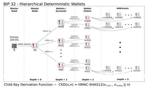 Tokenim 2.0 钱包糖果大全：全面解析与实用指南