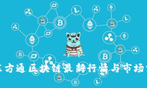 : 东方通区块链最新行情与市场分析