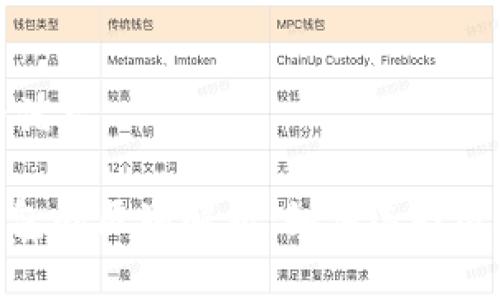 思考一个符合且有价值的优秀

冷钱包与Tokenim 2.0钱包的区别解析：如何选择适合您的加密资产存储方案