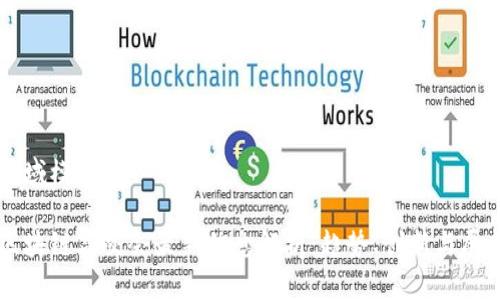 区域模块

区块链高交会最新信息解析：趋势、创新与展望