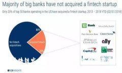 用区块链发币的详细解析与市场前景展望