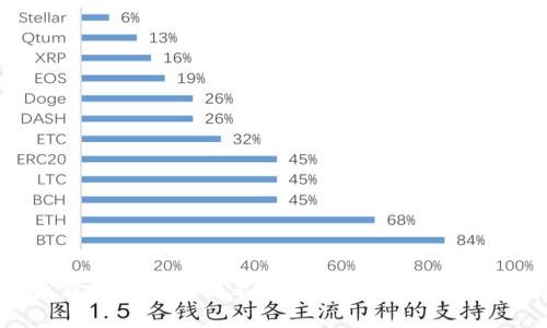 区块链最新行情分析图表：深入解读数字货币市场趋势