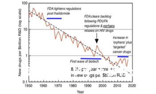 区块链币发行全指南：如何从零开始创建自己的加密货币