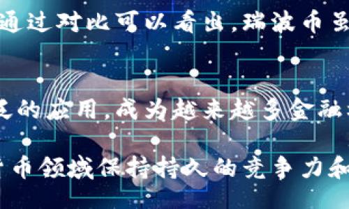 /
《深入解析区块链及其在瑞波币中的应用与影响》

/guanjianci
区块链, 瑞波币, 数字货币, 加密技术

引言
近年来，区块链技术和数字货币的兴起引发了广泛的关注，其中瑞波币（XRP）因其在国际汇款和金融交易中所展现的创新潜力而备受青睐。作为一种基于区块链技术的数字货币，瑞波币不仅具备了数字货币的基本特征，还具备了与传统金融系统的紧密结合，旨在解决跨境支付中的诸多痛点。

本文将围绕瑞波币的背景、区块链的基本原理及其对瑞波币的影响、瑞波币的特点与应用、市场前景等方面进行深入探讨，并尝试回答一些在这方面常见的问题，以帮助读者更好地理解这一领域。

1. 区块链技术简介
区块链是一种去中心化的数据存储技术，它通过将数据以区块的形式链接在一起，形成一个不可篡改的公共账本。每个区块包含一定数量的交易记录，通过密码学技术确保其安全性，使得任何对区块链的更改都需要得到网络中大多数节点的验证。

区块链技术的核心特点包括去中心化、透明性和不可篡改性。去中心化意味着没有单一实体可以控制整个网络，从而减少了传统金融系统中存在的许多风险；透明性使得每个人都能够查看交易记录，增加了信任；不可篡改性则确保数据的安全性和完整性。

2. 瑞波币的背景与发展
瑞波币（XRP）是由Ripple Labs公司开发的一种数字货币，旨在通过区块链技术改善跨境支付的效率。与比特币等其他数字货币相比，瑞波币更注重与传统金融系统的结合，特别是在银行和金融机构的应用场景。

瑞波币的设计初衷在于提高国际汇款的速度和降低交易成本。传统的跨境汇款通常需要数天时间，并且手续费较高，而瑞波币的交易速度可以在几秒钟内完成，且手续费微乎其微，体验大为提升。

3. 瑞波币的技术特征与优势
瑞波币的技术基础是Ripple协议，而不是像比特币那样依赖于挖矿。瑞波币在每次交易中都有一个静态的总量，其最大供应量为1000亿个，这一点使得它更具抗通胀的特性。

其交易的能源消耗远远低于比特币等以挖矿为基础的数字货币，这也是瑞波币的一大优势。此外，瑞波币的共识机制使得其可以支持更多的交易簿操作，提高了网络的可扩展性。这些特点使得瑞波币在金融市场的应用中具有很大的潜力。

4. 瑞波币的市场应用与前景
随着数字货币和区块链技术的不断普及，瑞波币开始在全球范围内得到越来越多的应用。许多金融机构和支付处理公司已与Ripple Labs达成合作，共同探索利用瑞波币的潜力，以提高资金转移的效率。

瑞波币的市场前景被一些分析师视为乐观的，因为其核心目标是改变国际汇款的方式，有效降低企业和个人在进行国际支付时遇到的障碍。随着越来越多的银行和支付平台接纳瑞波币，市场需求有望增长。

可能相关的问题
问题1：瑞波币如何与传统金融生态系统相结合？
瑞波币致力于建立一个能够与传统金融生态系统有效融合的支付解决方案。通过与已经存在的银行体系合作，瑞波借助其专利技术，不断推出可以简化流程的解决方案，如RippleNet等服务。

RippleNet是一个建立在瑞波技术基础上的去中心化网络，促使全球的银行和金融机构能够轻松、安全地进行实时支付。通过这种方式，瑞波币绕过了传统银行系统的不便和时间延迟，为金融交易提供了高效而便捷的选择。

对于银行和金融机构来说，引入瑞波币的优势在于能够降低跨境支付的成本，将资金转移的过程压缩到几秒钟之内。这种实时支付服务不仅提升了客户体验，还能增加银行在金融市场中的竞争力。

问题2：瑞波币的法律和监管环境如何？
瑞波币在美国证券交易委员会（SEC）等金融监管机构的监管下，面临着复杂的法律环境。虽然瑞波币在构建其核心技术上获得了巨大的成功，但其法律地位一直以来都是争议的焦点。

SEC对瑞波币进行的法律诉讼围绕着瑞波币是否是证券这一问题展开。此类诉讼可能会影响投资者对瑞波币的信心，并影响其市场表现。另一方面，在不同国家和地区，瑞波币的监管态度也存在较大的差异，这进一步增加了瑞波币在全球市场的复杂性。

因此，瑞波币希望能在法律和监管方面建立积极的沟通和合作，以获得更加明确的立场并促进其技术落地。随着监管环境的逐渐完善，瑞波币及其相关应用有可能受益于法律框架的清晰化，为投资者和用户提供更大的信心。

问题3：瑞波币未来面临的挑战有哪些？
尽管瑞波币在发展过程中取得了一定的成功，但其未来仍然面临诸多挑战。首先，市场竞争异常激烈，包括以比特币、以太坊为首的其他数字货币都在不断升级迭代。瑞波币需要不断创新，以迎接市场变化，并保持自身的竞争力。

其次，法律和监管的不确定性也构成了对瑞波币发展的挑战。各国对数字货币的监管政策不同，瑞波币需要应对和适应各地不同的法律环境，以确保其合规性。除了合规问题外，瑞波币还需在透明度、用户信任等方面做出更多努力，以提高公众对其的认可度。

此外，技术安全问题也非常重要。无论是黑客攻击、系统稳定性还是用户隐私保护，瑞波币都需加强在技术上的投入和保障，以提升用户体验和市场信任。总体来说，瑞波币虽然在市场中占据了一定份额，但仍需深耕技术、法律及市场环境，克服面对的各种挑战。

问题4：瑞波币与其他数字货币的异同
比较瑞波币与比特币、以太坊等其他主流数字货币，可以发现它们在技术原理、目标定位以及市场应用场景等方面存在显著差异。比特币主要作为一种价值储存工具，强调去中心化和抗审查，而瑞波币则侧重于提高金融交易的速度和成本效益，目标明确为改善跨境支付。

在技术实现上，瑞波币采用了不同于比特币的共识机制，导致其交易速度和效率远高于比特币。同时，瑞波币的交易费用也相对较低，适合大规模的小额支付。而以太坊则在智能合约和去中心化应用（DApps）方面表现尤为突出，其生态系统比其他数字货币更为丰富。

总的来说，瑞波币的优势在于其与传统金融体系的深度融合，但未来的发展需继续关注市场动态和技术创新，以确保持续的竞争力。通过对比可以看出，瑞波币虽在使用场景上有所不同，但在推动数字货币与现实社会结合的进程中，不可或缺。

结论
区块链技术与瑞波币的结合为传统金融行业带来了潜在的变革力量。通过其高效、安全的支付方式，瑞波币在全球范围内展开了广泛的应用，成为越来越多金融机构的选择。

然而，瑞波币在未来仍需面对各种挑战，包括法律监管、市场竞争和技术安全等。唯有不断创新和顺应时代变化，瑞波币才能在数字货币领域保持持久的竞争力和影响力。未来，随着人们对区块链技术和数字货币认知的提升，瑞波币或许将迎来更加广阔的发展前景。