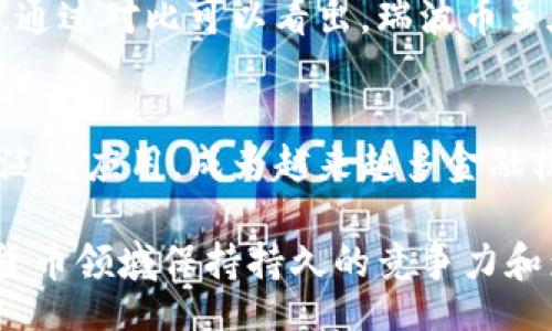 /
《深入解析区块链及其在瑞波币中的应用与影响》

/guanjianci
区块链, 瑞波币, 数字货币, 加密技术

引言
近年来，区块链技术和数字货币的兴起引发了广泛的关注，其中瑞波币（XRP）因其在国际汇款和金融交易中所展现的创新潜力而备受青睐。作为一种基于区块链技术的数字货币，瑞波币不仅具备了数字货币的基本特征，还具备了与传统金融系统的紧密结合，旨在解决跨境支付中的诸多痛点。

本文将围绕瑞波币的背景、区块链的基本原理及其对瑞波币的影响、瑞波币的特点与应用、市场前景等方面进行深入探讨，并尝试回答一些在这方面常见的问题，以帮助读者更好地理解这一领域。

1. 区块链技术简介
区块链是一种去中心化的数据存储技术，它通过将数据以区块的形式链接在一起，形成一个不可篡改的公共账本。每个区块包含一定数量的交易记录，通过密码学技术确保其安全性，使得任何对区块链的更改都需要得到网络中大多数节点的验证。

区块链技术的核心特点包括去中心化、透明性和不可篡改性。去中心化意味着没有单一实体可以控制整个网络，从而减少了传统金融系统中存在的许多风险；透明性使得每个人都能够查看交易记录，增加了信任；不可篡改性则确保数据的安全性和完整性。

2. 瑞波币的背景与发展
瑞波币（XRP）是由Ripple Labs公司开发的一种数字货币，旨在通过区块链技术改善跨境支付的效率。与比特币等其他数字货币相比，瑞波币更注重与传统金融系统的结合，特别是在银行和金融机构的应用场景。

瑞波币的设计初衷在于提高国际汇款的速度和降低交易成本。传统的跨境汇款通常需要数天时间，并且手续费较高，而瑞波币的交易速度可以在几秒钟内完成，且手续费微乎其微，体验大为提升。

3. 瑞波币的技术特征与优势
瑞波币的技术基础是Ripple协议，而不是像比特币那样依赖于挖矿。瑞波币在每次交易中都有一个静态的总量，其最大供应量为1000亿个，这一点使得它更具抗通胀的特性。

其交易的能源消耗远远低于比特币等以挖矿为基础的数字货币，这也是瑞波币的一大优势。此外，瑞波币的共识机制使得其可以支持更多的交易簿操作，提高了网络的可扩展性。这些特点使得瑞波币在金融市场的应用中具有很大的潜力。

4. 瑞波币的市场应用与前景
随着数字货币和区块链技术的不断普及，瑞波币开始在全球范围内得到越来越多的应用。许多金融机构和支付处理公司已与Ripple Labs达成合作，共同探索利用瑞波币的潜力，以提高资金转移的效率。

瑞波币的市场前景被一些分析师视为乐观的，因为其核心目标是改变国际汇款的方式，有效降低企业和个人在进行国际支付时遇到的障碍。随着越来越多的银行和支付平台接纳瑞波币，市场需求有望增长。

可能相关的问题
问题1：瑞波币如何与传统金融生态系统相结合？
瑞波币致力于建立一个能够与传统金融生态系统有效融合的支付解决方案。通过与已经存在的银行体系合作，瑞波借助其专利技术，不断推出可以简化流程的解决方案，如RippleNet等服务。

RippleNet是一个建立在瑞波技术基础上的去中心化网络，促使全球的银行和金融机构能够轻松、安全地进行实时支付。通过这种方式，瑞波币绕过了传统银行系统的不便和时间延迟，为金融交易提供了高效而便捷的选择。

对于银行和金融机构来说，引入瑞波币的优势在于能够降低跨境支付的成本，将资金转移的过程压缩到几秒钟之内。这种实时支付服务不仅提升了客户体验，还能增加银行在金融市场中的竞争力。

问题2：瑞波币的法律和监管环境如何？
瑞波币在美国证券交易委员会（SEC）等金融监管机构的监管下，面临着复杂的法律环境。虽然瑞波币在构建其核心技术上获得了巨大的成功，但其法律地位一直以来都是争议的焦点。

SEC对瑞波币进行的法律诉讼围绕着瑞波币是否是证券这一问题展开。此类诉讼可能会影响投资者对瑞波币的信心，并影响其市场表现。另一方面，在不同国家和地区，瑞波币的监管态度也存在较大的差异，这进一步增加了瑞波币在全球市场的复杂性。

因此，瑞波币希望能在法律和监管方面建立积极的沟通和合作，以获得更加明确的立场并促进其技术落地。随着监管环境的逐渐完善，瑞波币及其相关应用有可能受益于法律框架的清晰化，为投资者和用户提供更大的信心。

问题3：瑞波币未来面临的挑战有哪些？
尽管瑞波币在发展过程中取得了一定的成功，但其未来仍然面临诸多挑战。首先，市场竞争异常激烈，包括以比特币、以太坊为首的其他数字货币都在不断升级迭代。瑞波币需要不断创新，以迎接市场变化，并保持自身的竞争力。

其次，法律和监管的不确定性也构成了对瑞波币发展的挑战。各国对数字货币的监管政策不同，瑞波币需要应对和适应各地不同的法律环境，以确保其合规性。除了合规问题外，瑞波币还需在透明度、用户信任等方面做出更多努力，以提高公众对其的认可度。

此外，技术安全问题也非常重要。无论是黑客攻击、系统稳定性还是用户隐私保护，瑞波币都需加强在技术上的投入和保障，以提升用户体验和市场信任。总体来说，瑞波币虽然在市场中占据了一定份额，但仍需深耕技术、法律及市场环境，克服面对的各种挑战。

问题4：瑞波币与其他数字货币的异同
比较瑞波币与比特币、以太坊等其他主流数字货币，可以发现它们在技术原理、目标定位以及市场应用场景等方面存在显著差异。比特币主要作为一种价值储存工具，强调去中心化和抗审查，而瑞波币则侧重于提高金融交易的速度和成本效益，目标明确为改善跨境支付。

在技术实现上，瑞波币采用了不同于比特币的共识机制，导致其交易速度和效率远高于比特币。同时，瑞波币的交易费用也相对较低，适合大规模的小额支付。而以太坊则在智能合约和去中心化应用（DApps）方面表现尤为突出，其生态系统比其他数字货币更为丰富。

总的来说，瑞波币的优势在于其与传统金融体系的深度融合，但未来的发展需继续关注市场动态和技术创新，以确保持续的竞争力。通过对比可以看出，瑞波币虽在使用场景上有所不同，但在推动数字货币与现实社会结合的进程中，不可或缺。

结论
区块链技术与瑞波币的结合为传统金融行业带来了潜在的变革力量。通过其高效、安全的支付方式，瑞波币在全球范围内展开了广泛的应用，成为越来越多金融机构的选择。

然而，瑞波币在未来仍需面对各种挑战，包括法律监管、市场竞争和技术安全等。唯有不断创新和顺应时代变化，瑞波币才能在数字货币领域保持持久的竞争力和影响力。未来，随着人们对区块链技术和数字货币认知的提升，瑞波币或许将迎来更加广阔的发展前景。