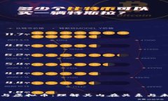 区块链与虚拟币：理解其内在关系与未来趋势