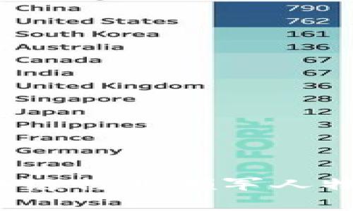 2023年福建区块链行业领军人物与企业全景分析