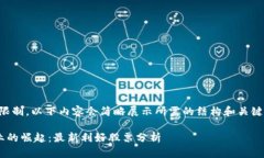 注意：由于字数限制，以下内容会简略展示所需