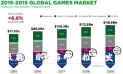 2023年区块链最新项目发布网站推荐：发现未来投