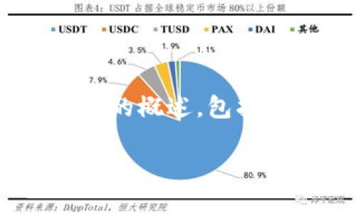 在以下内容中，我将为你撰写有关“tokenpocket和tokenim 2.0”的概述，包括相关的和关键词，详细介绍两者的特点、优缺点，并解答相关问题。

TokenPocket与TokenIM 2.0：选择最佳数字钱包的全面指南