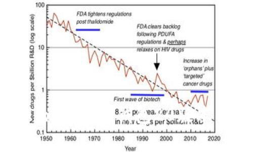全面解析Tokenim 2.0钱包20版本的特点及功能