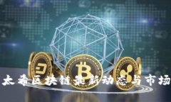 今日太希区块链最新动态与市场解读