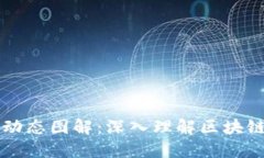 区块链最新动态图解：深入理解区块链技术的运