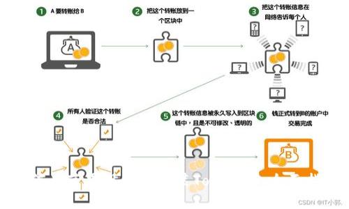 如何在苹果设备上安装Tokenim：全面指南