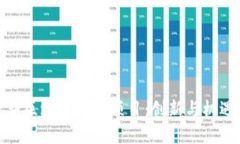 探索最新区块链重大项目：创新与机遇的浪潮