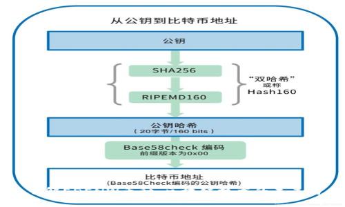深入了解EDENW币种：区块链技术的未来与应用